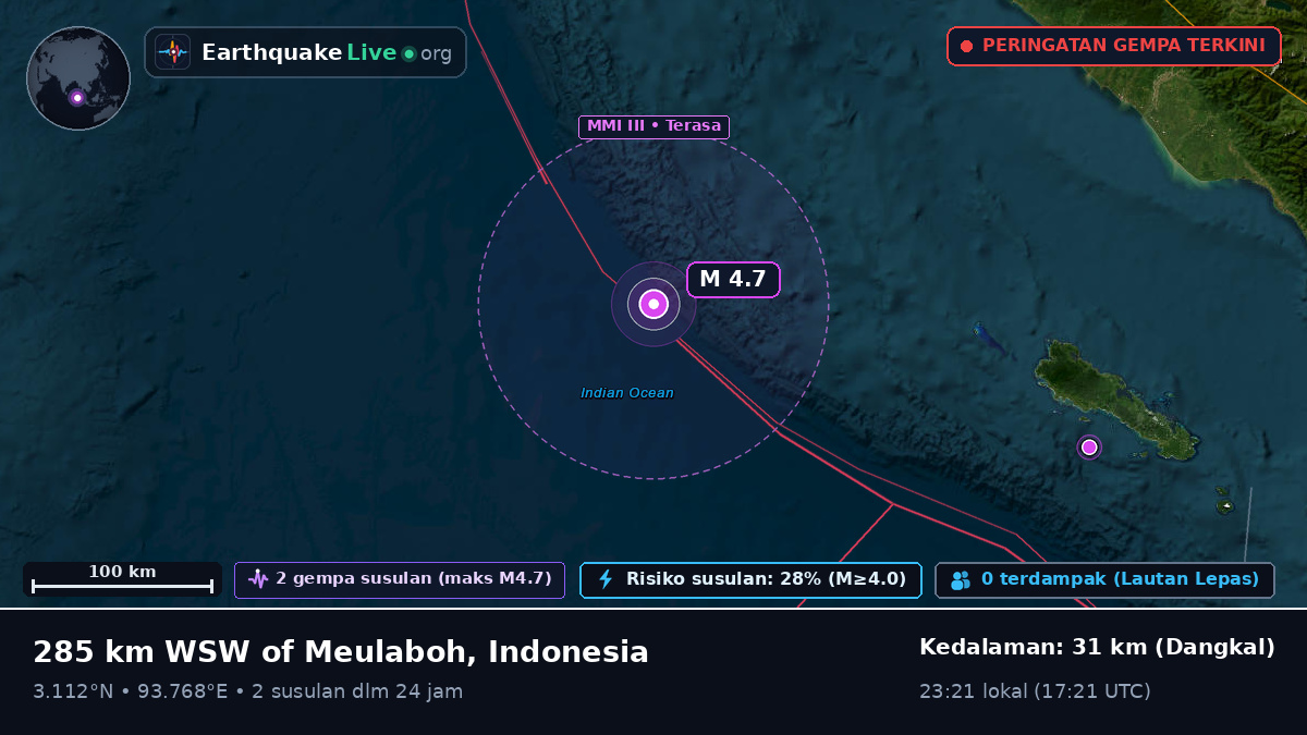 Samudra Hindia (Indonesia)