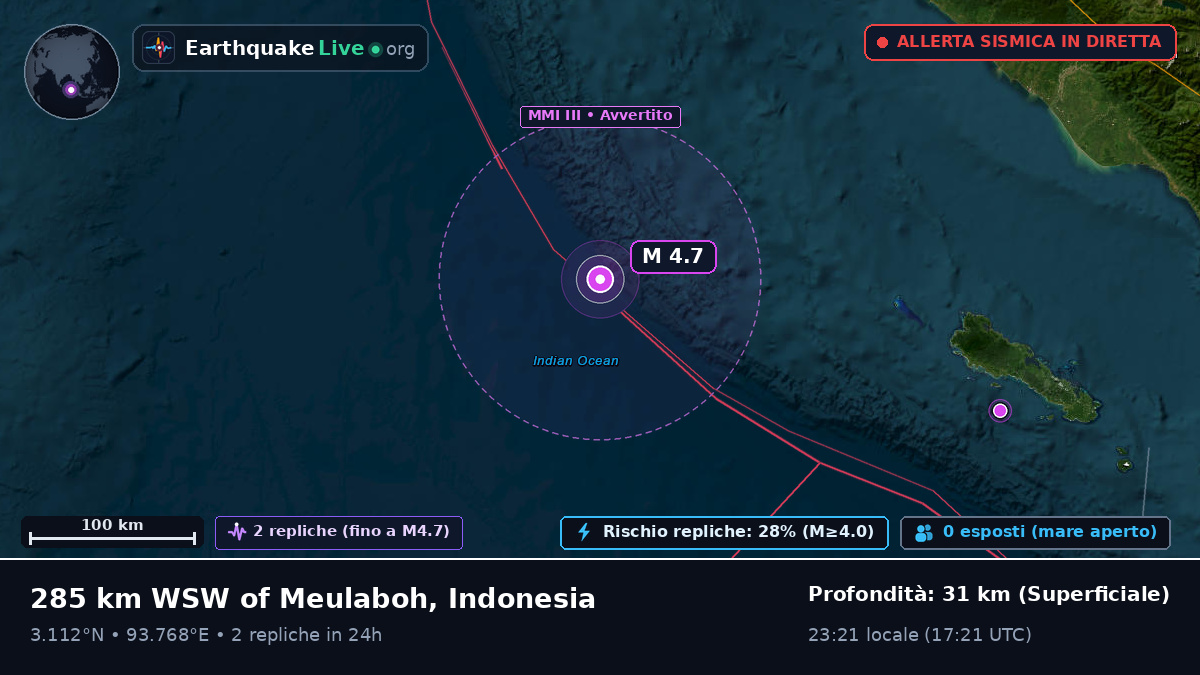 Oceano Indiano (Indonesia)