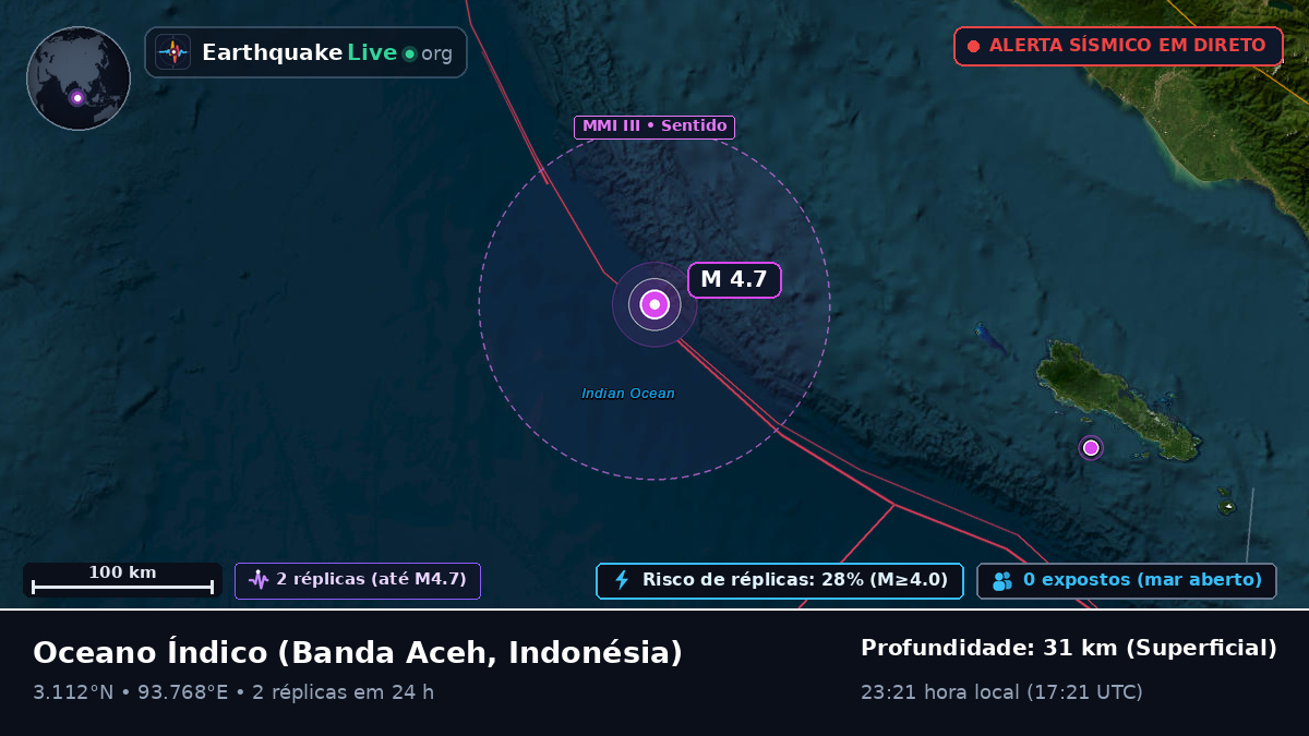 Oceano Índico (Indonésia)