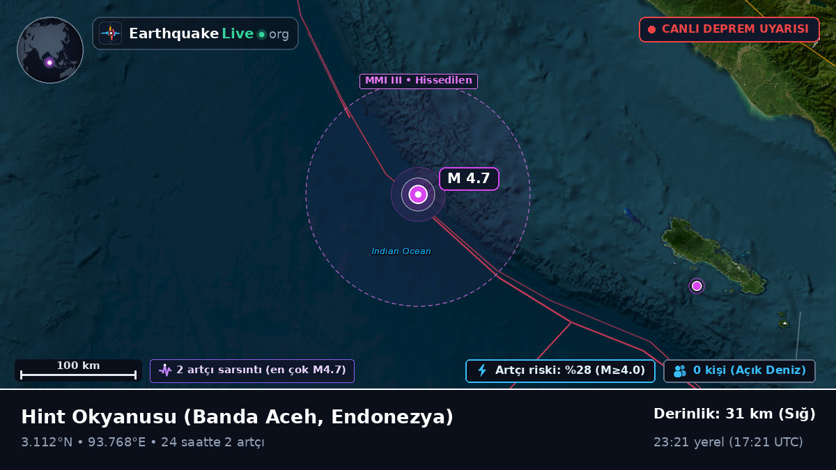 Hint Okyanusu (Endonezya)