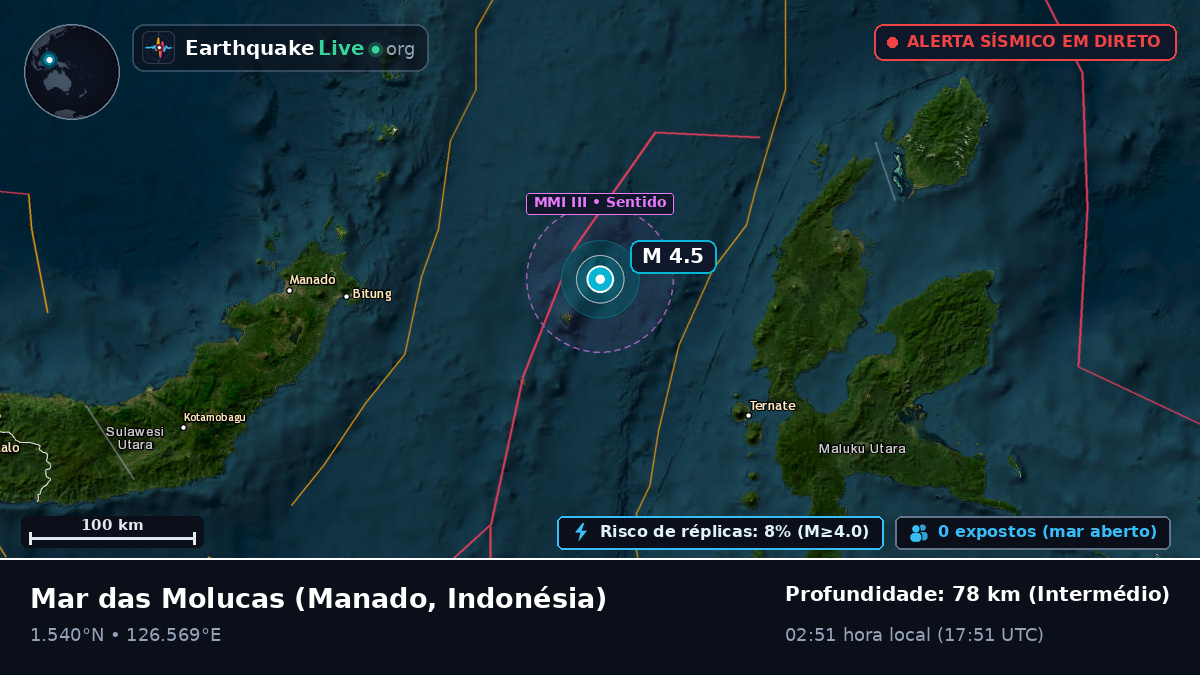 Mar das Molucas (Indonésia)