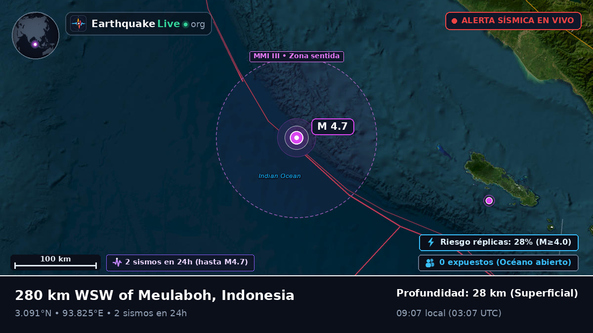 Océano Índico (Indonesia)
