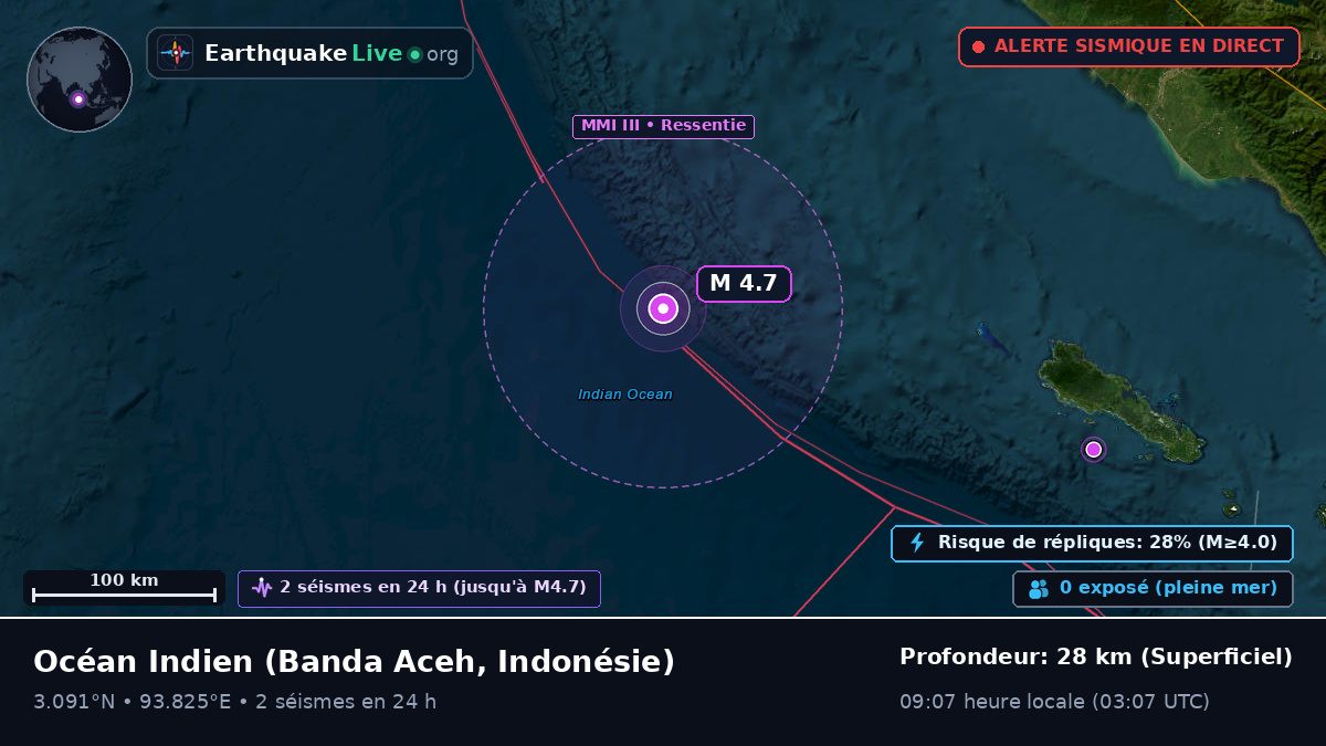 Océan Indien (Indonésie)