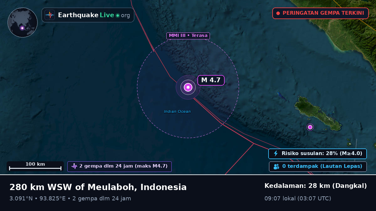 Samudra Hindia (Indonesia)