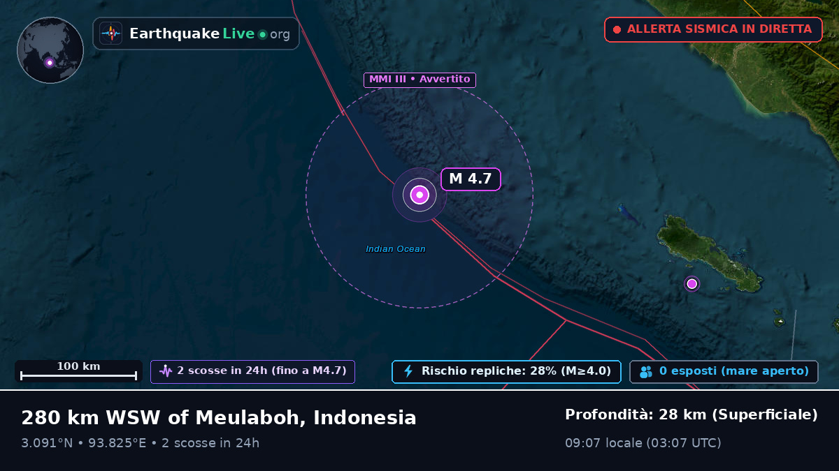 Oceano Indiano (Indonesia)