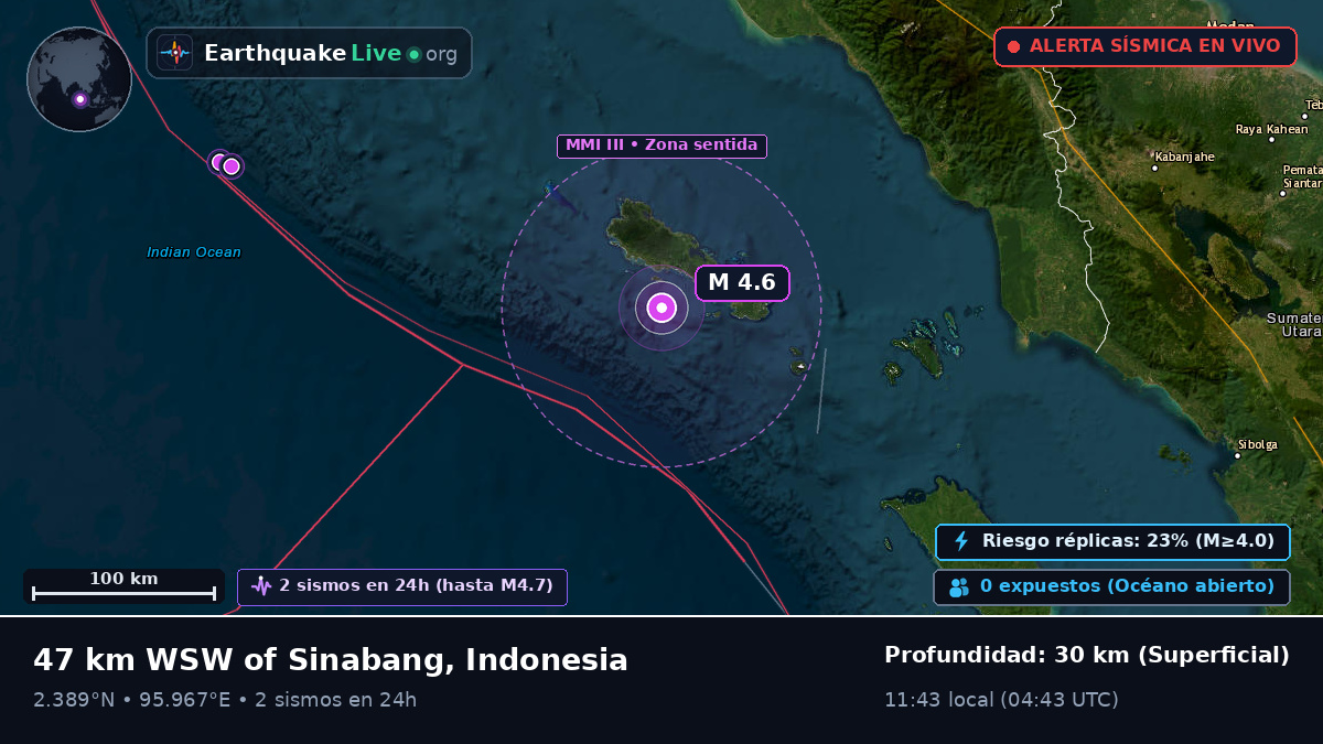 Océano Índico (Indonesia)