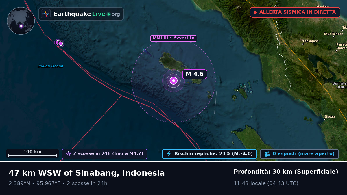 Oceano Indiano (Indonesia)