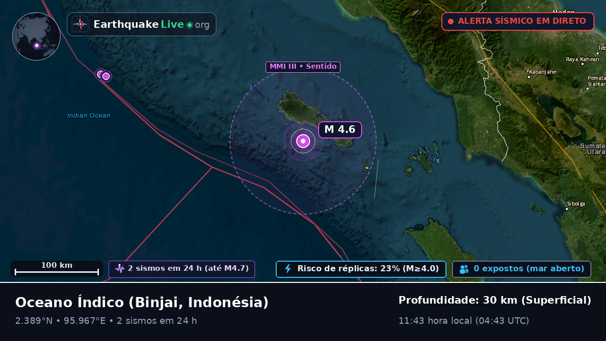 Oceano Índico (Indonésia)
