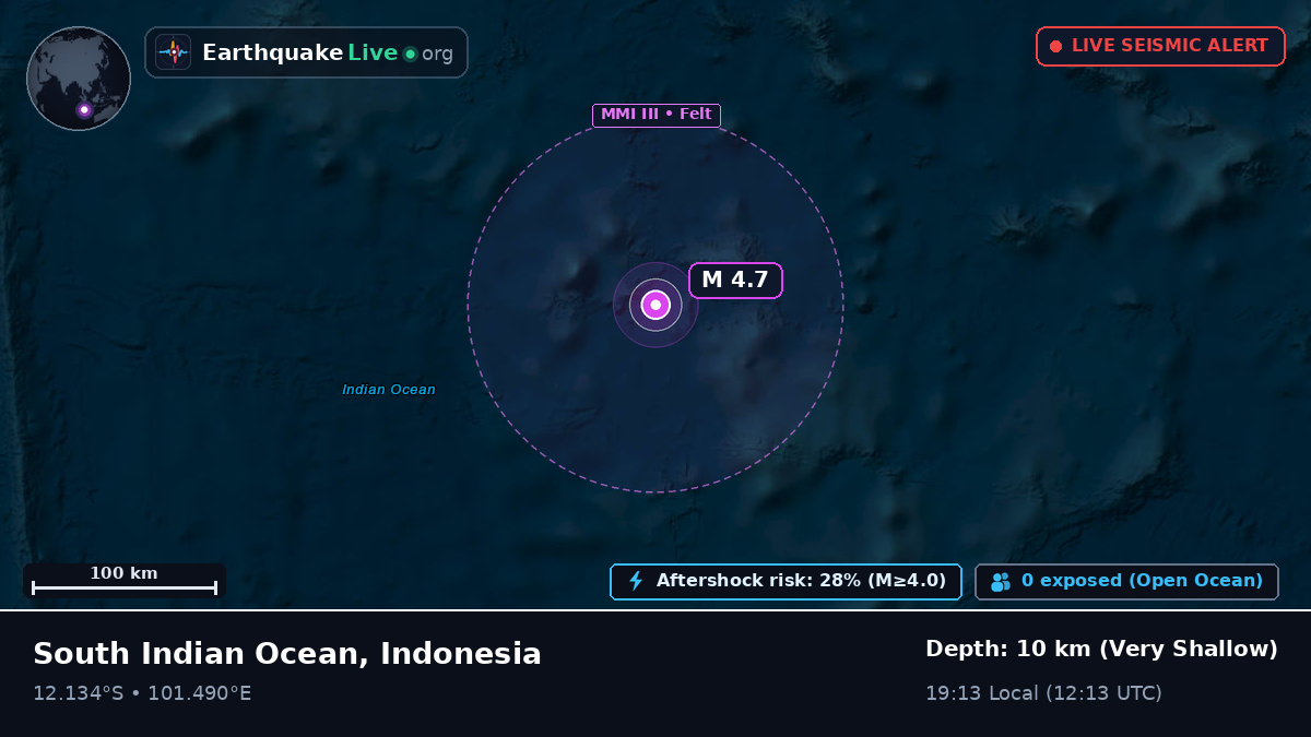 Indian Ocean (Indonesia)