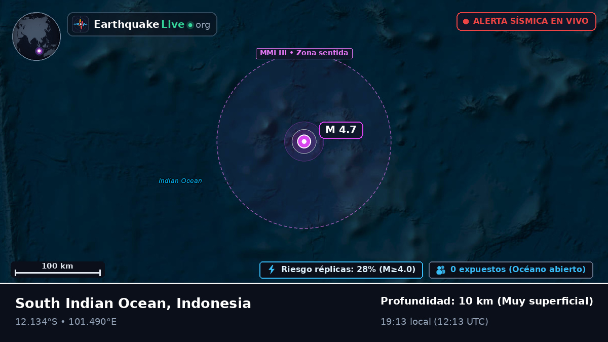Océano Índico (Indonesia)