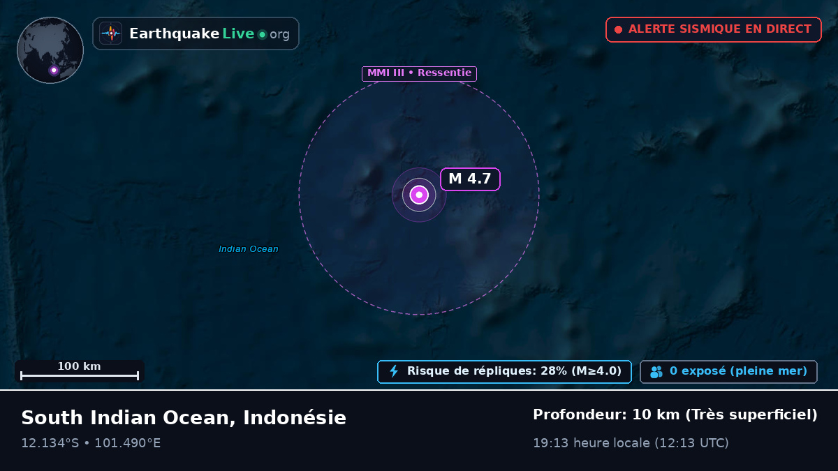 Océan Indien (Indonésie)