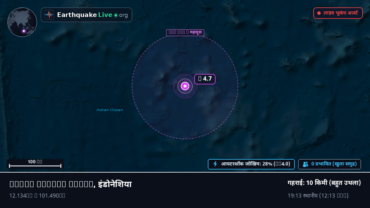 हिंद महासागर (इंडोनेशिया)