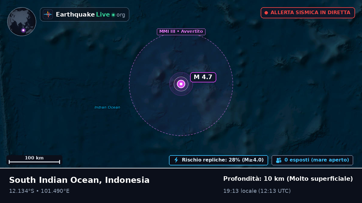 Oceano Indiano (Indonesia)