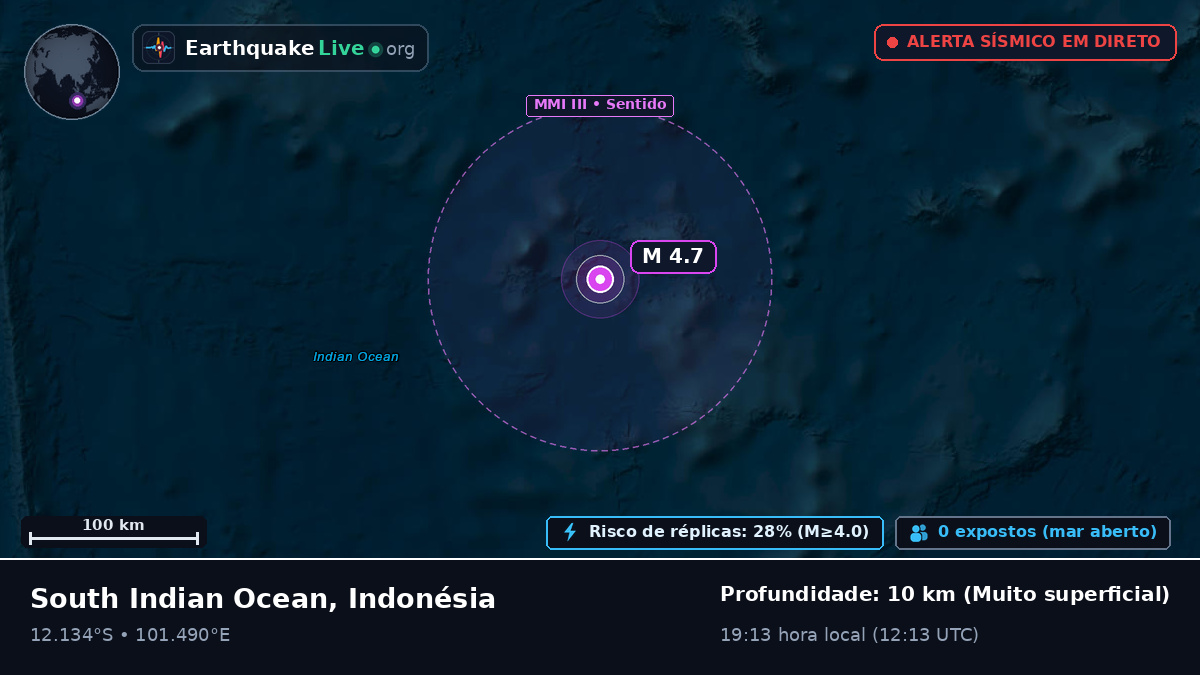 Oceano Índico (Indonésia)