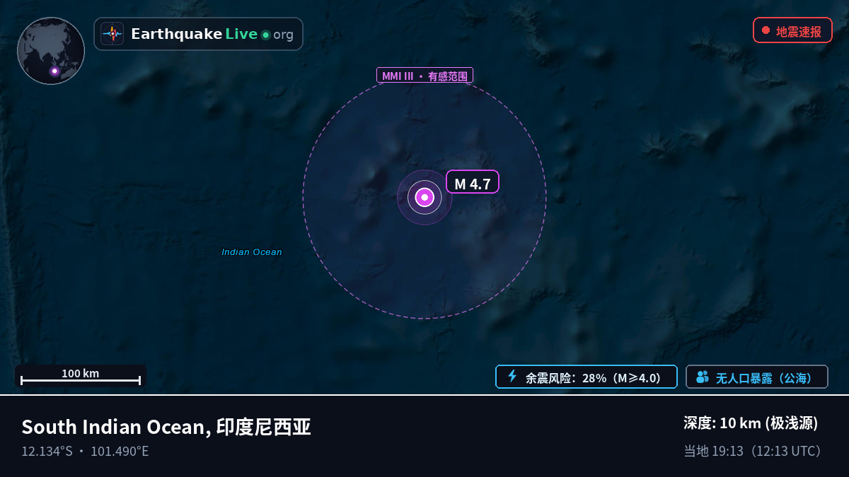 印度洋 (印度尼西亚)