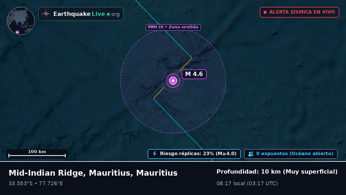 Océano Índico (Mauritius)