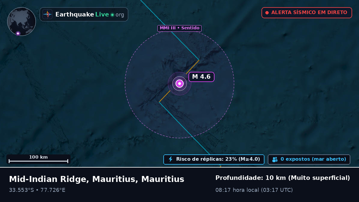 Oceano Índico (Mauritius)