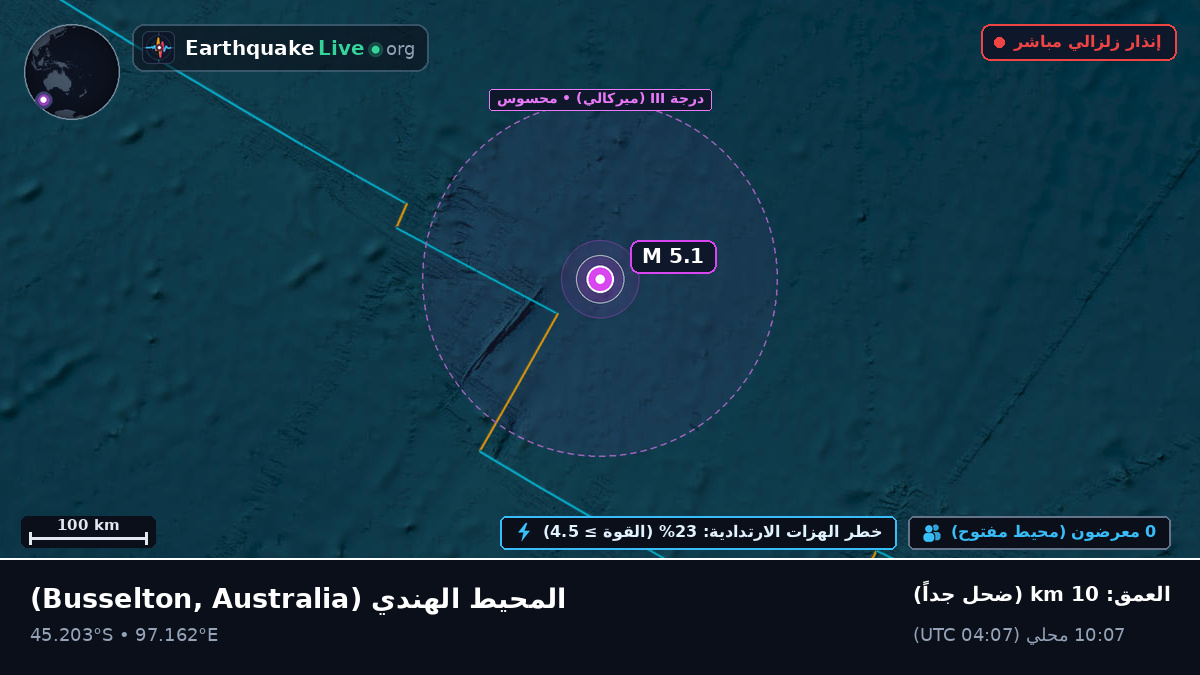 المحيط الهندي (Australia)