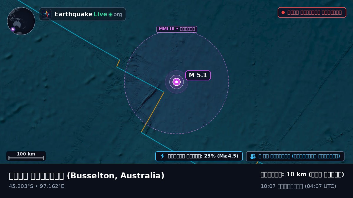 ভারত মহাসাগর (Australia)