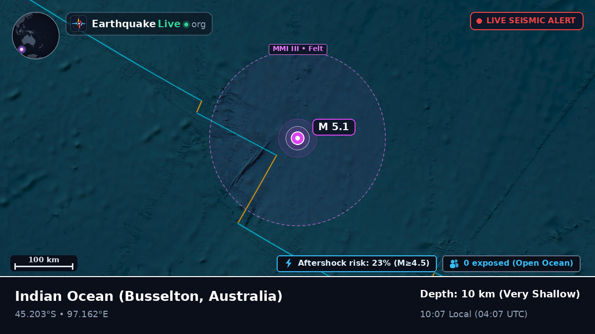 Indian Ocean (Australia)
