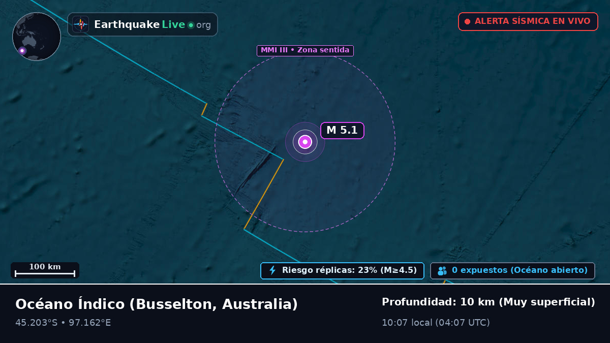 Océano Índico (Australia)
