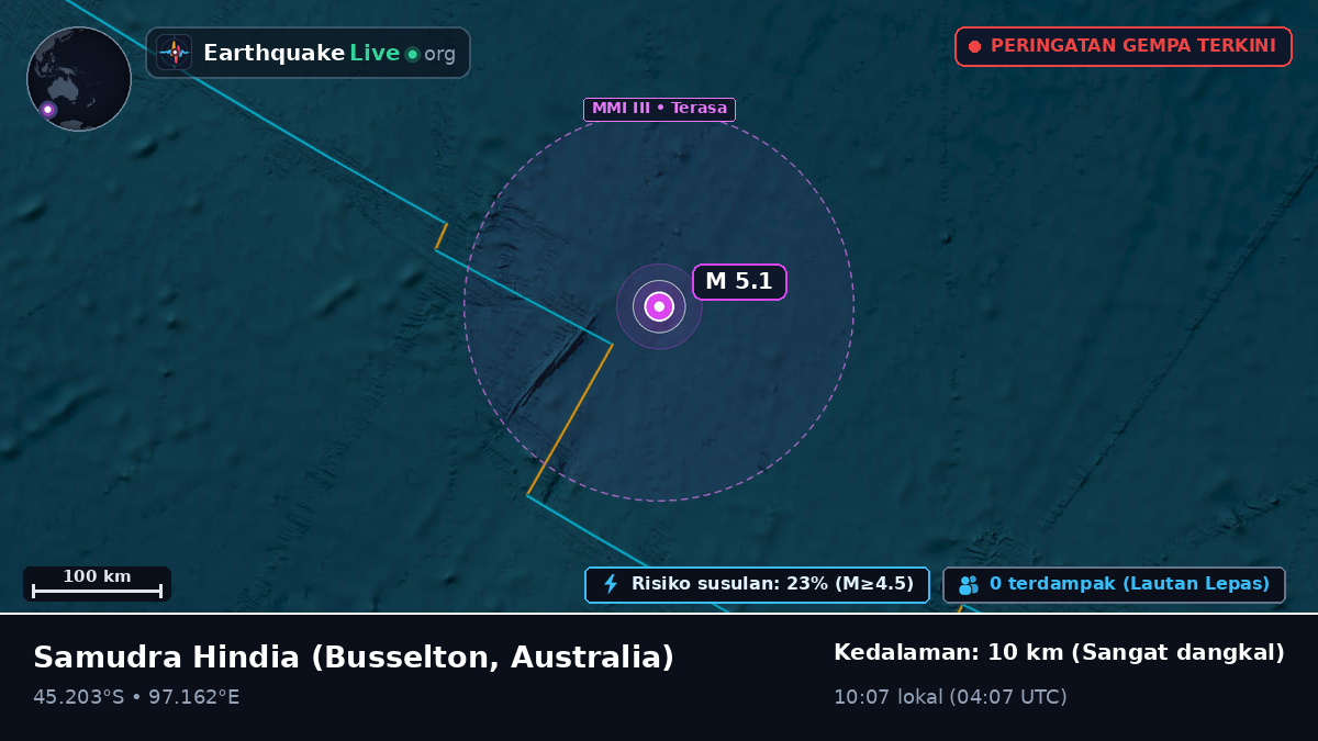 Samudra Hindia (Australia)