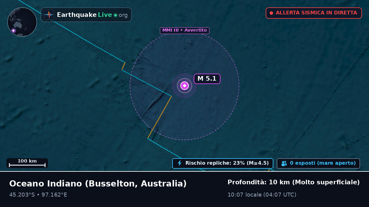 Oceano Indiano (Australia)