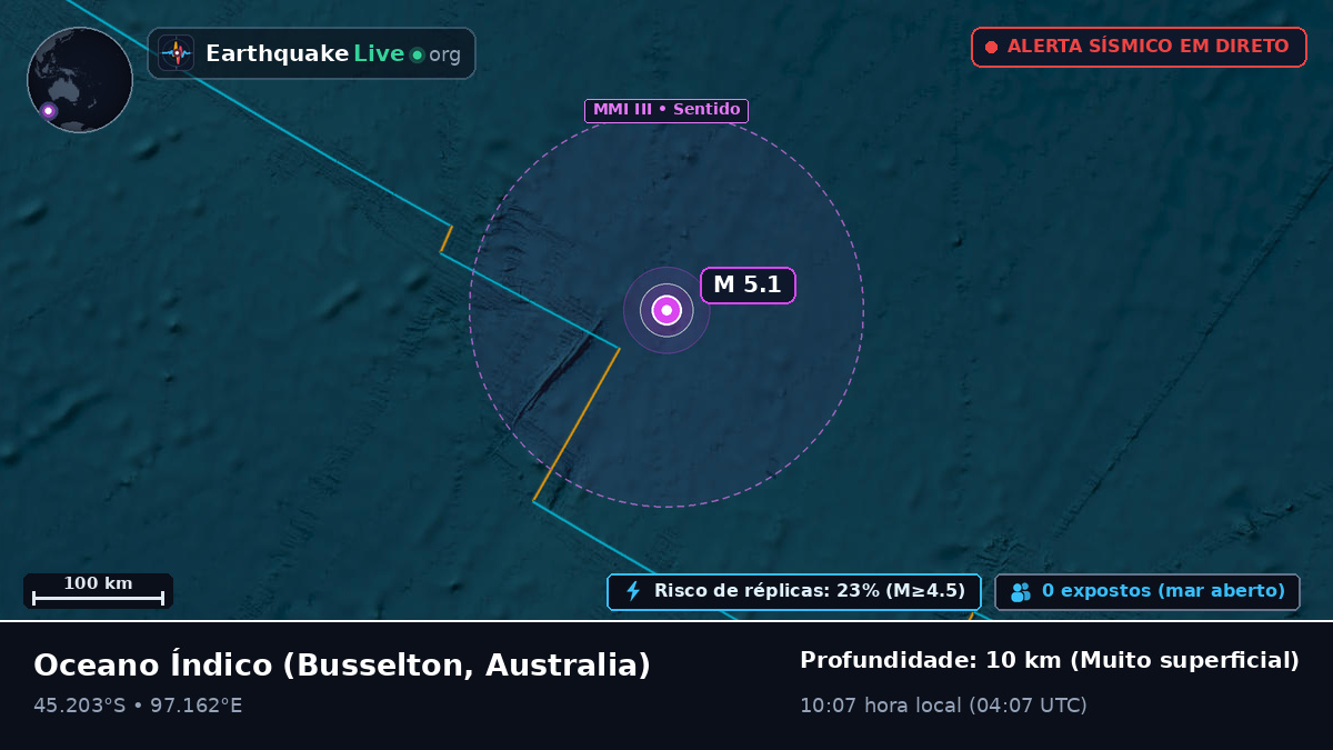 Oceano Índico (Australia)