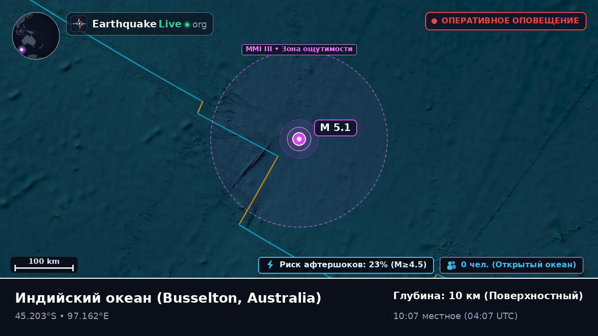 Индийский океан (Australia)