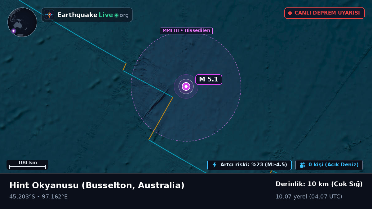 Hint Okyanusu (Australia)