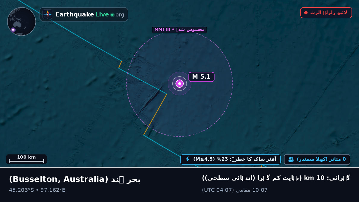 بحر ہند (Australia)