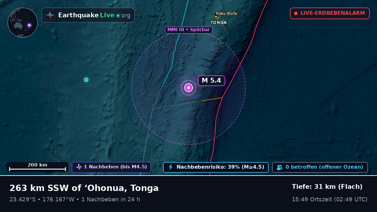 Südpazifik (Tonga)