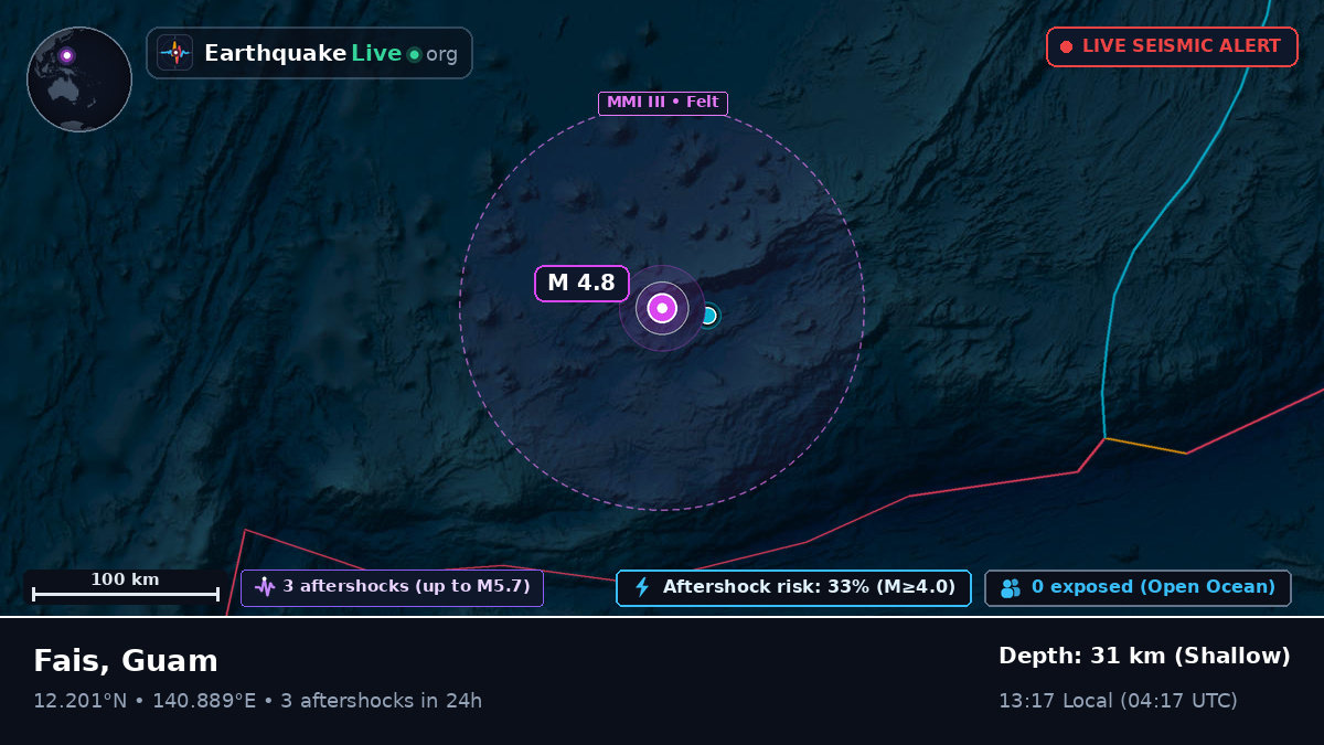 Philippine Sea (Guam)