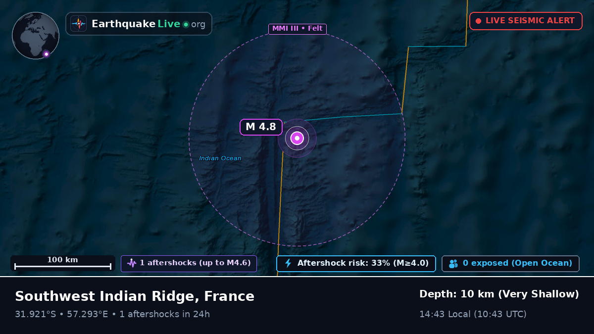 Indian Ocean (France)