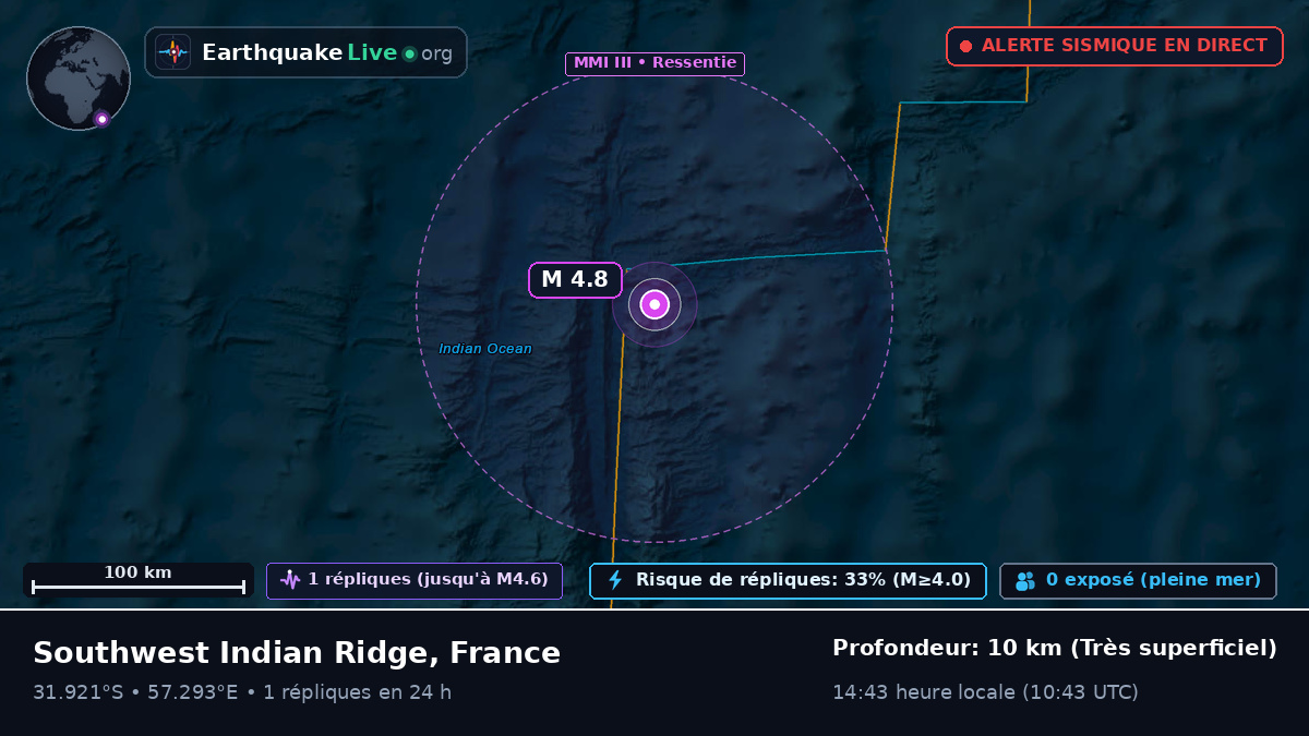 Océan Indien (France)