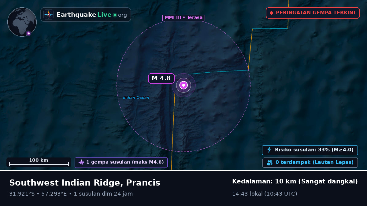 Samudra Hindia (Prancis)