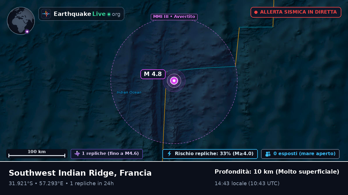 Oceano Indiano (Francia)