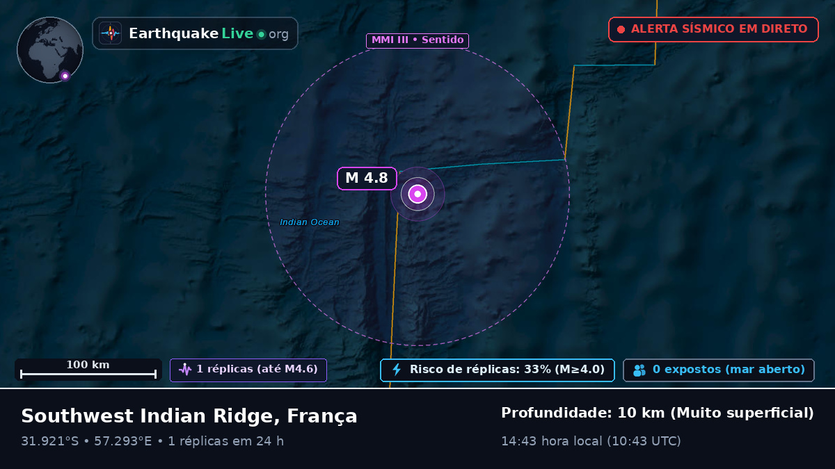 Oceano Índico (França)