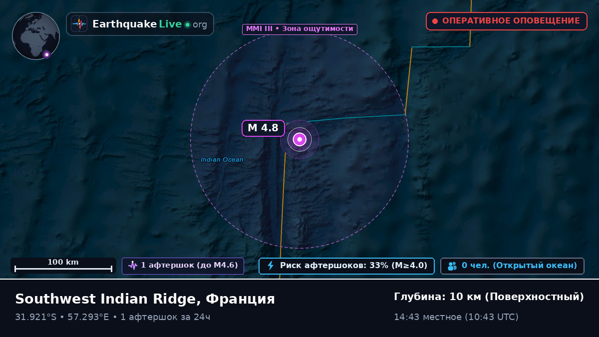 Индийский океан (Франция)