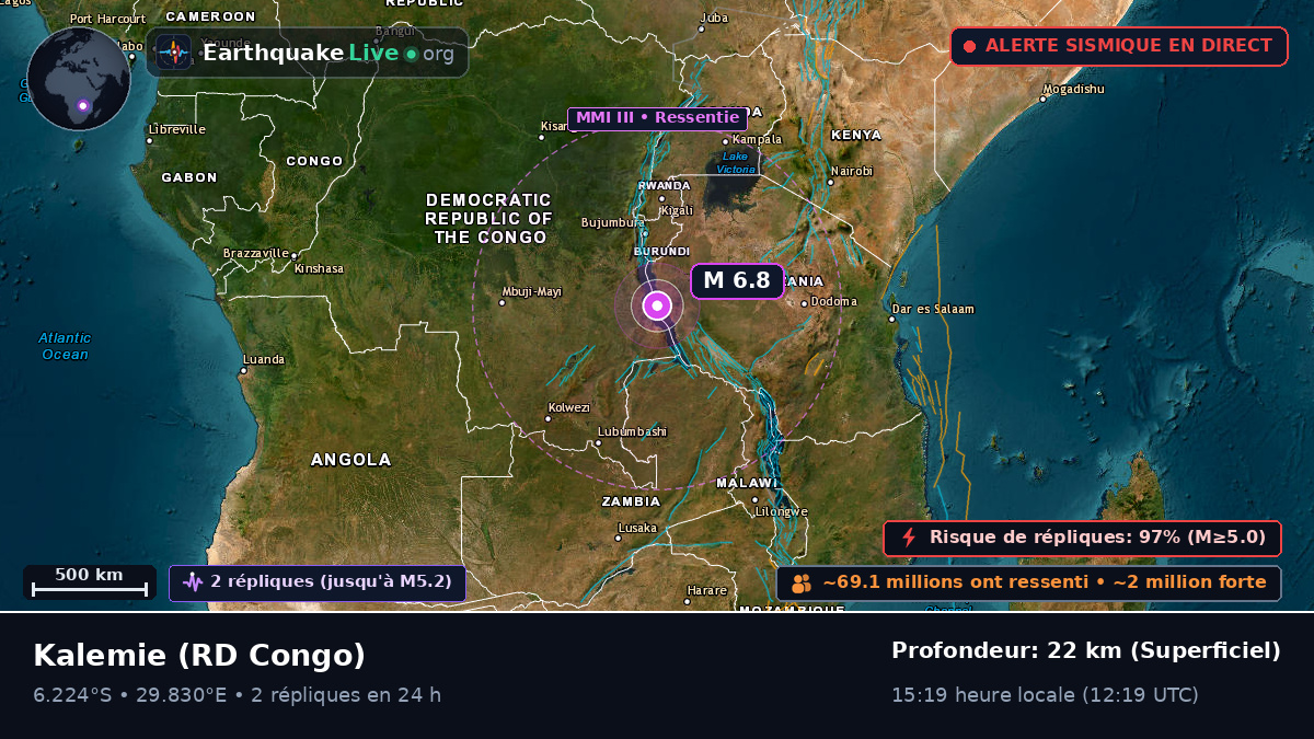 Katanga, RD Congo