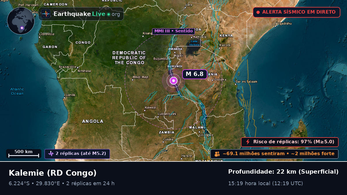Katanga, RD Congo