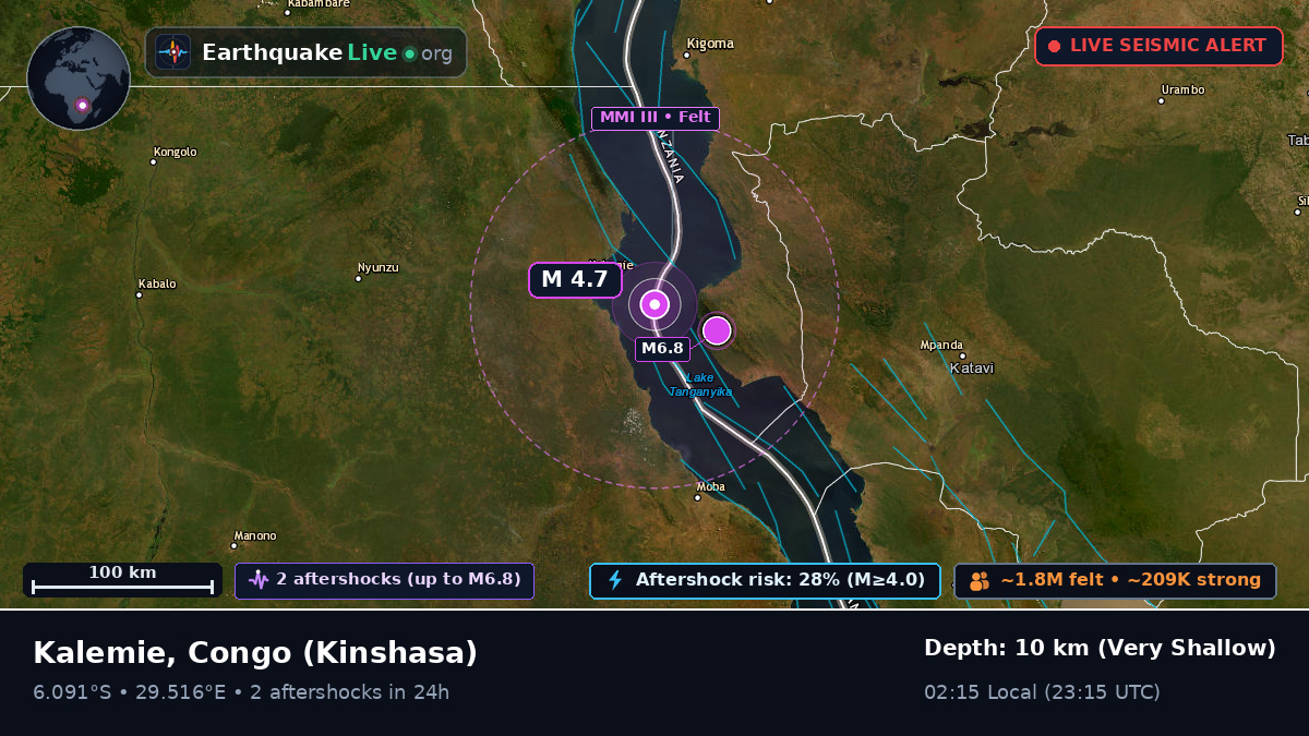 Katanga, Congo (Kinshasa)