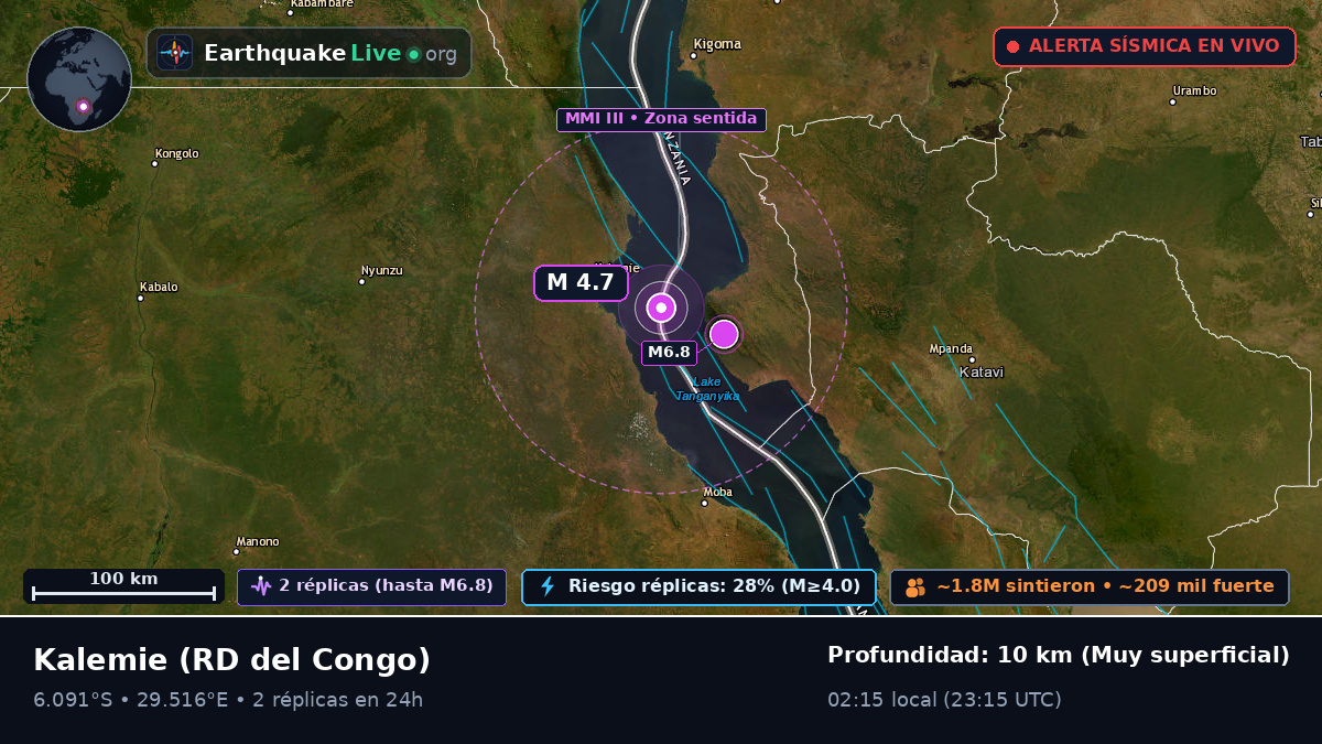 Katanga, RD del Congo