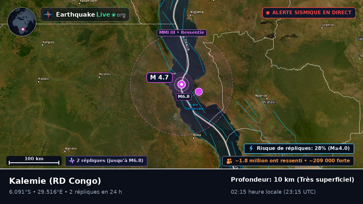 Katanga, RD Congo