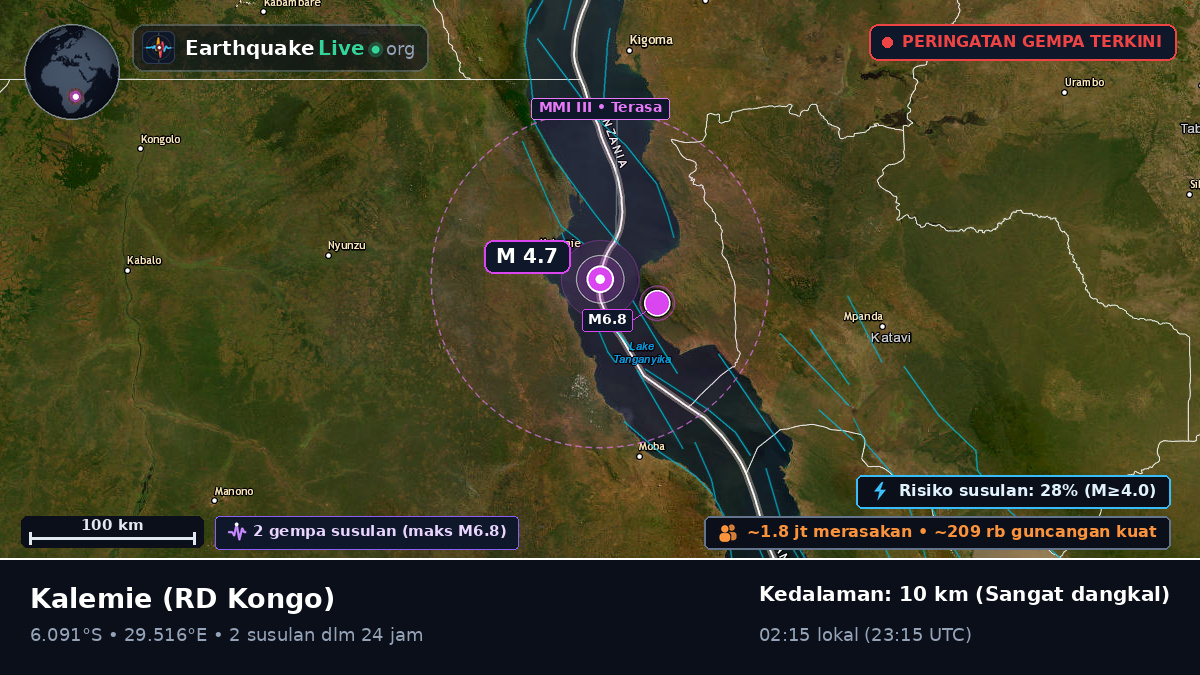 Katanga, RD Kongo