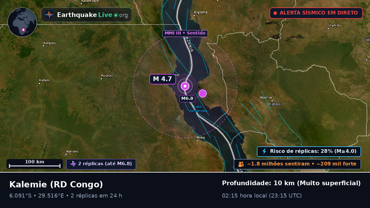 Katanga, RD Congo