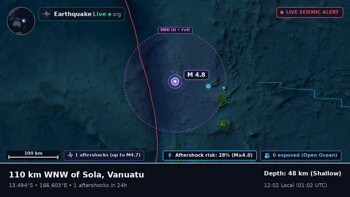 Off the coast of Luganville, Vanuatu