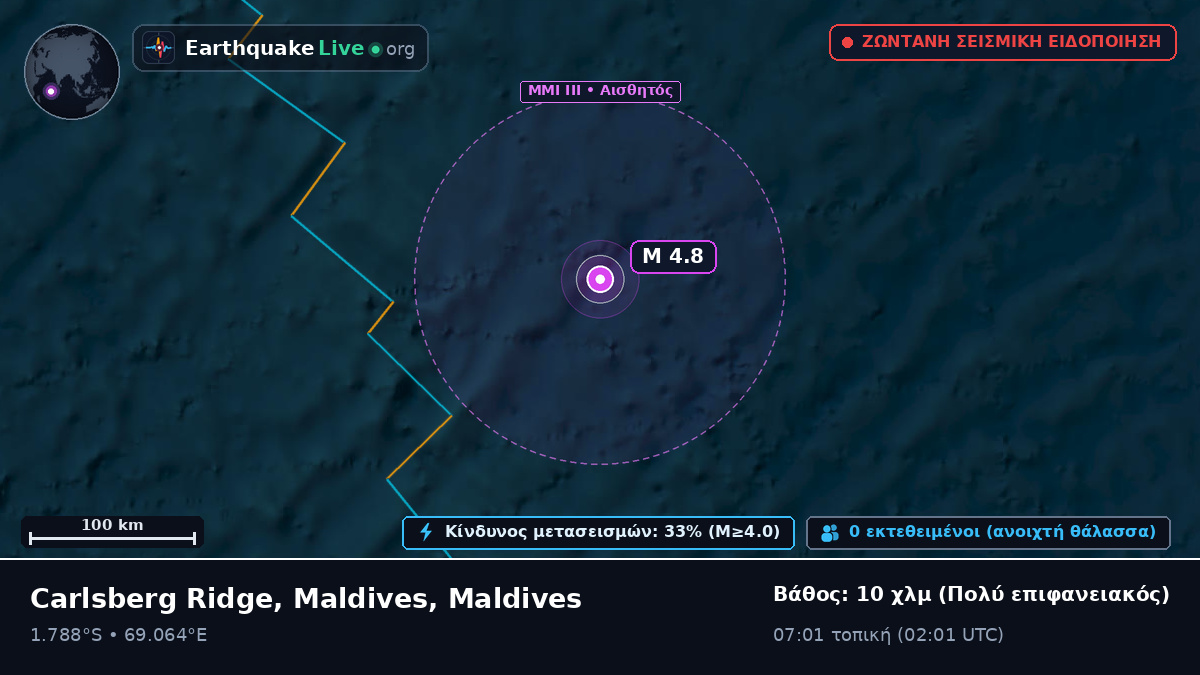 Ινδικός Ωκεανός (Maldives)