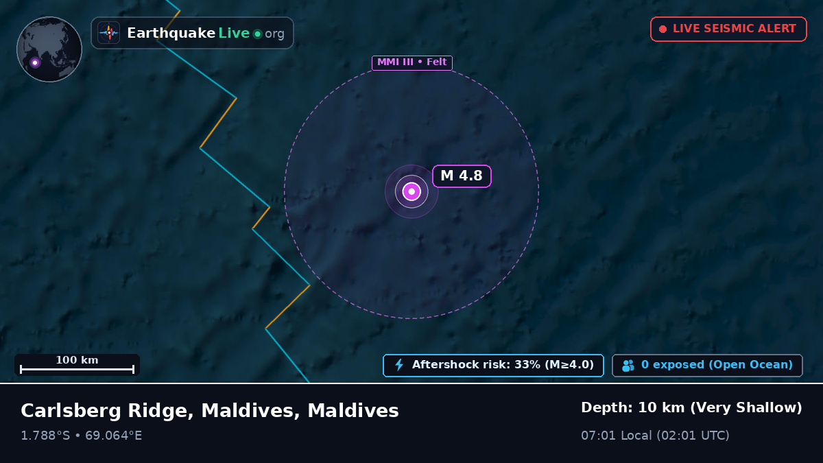 Indian Ocean (Maldives)