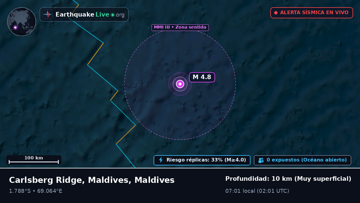Océano Índico (Maldives)